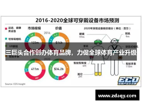 三巨头合作创办体育品牌，力促全球体育产业升级